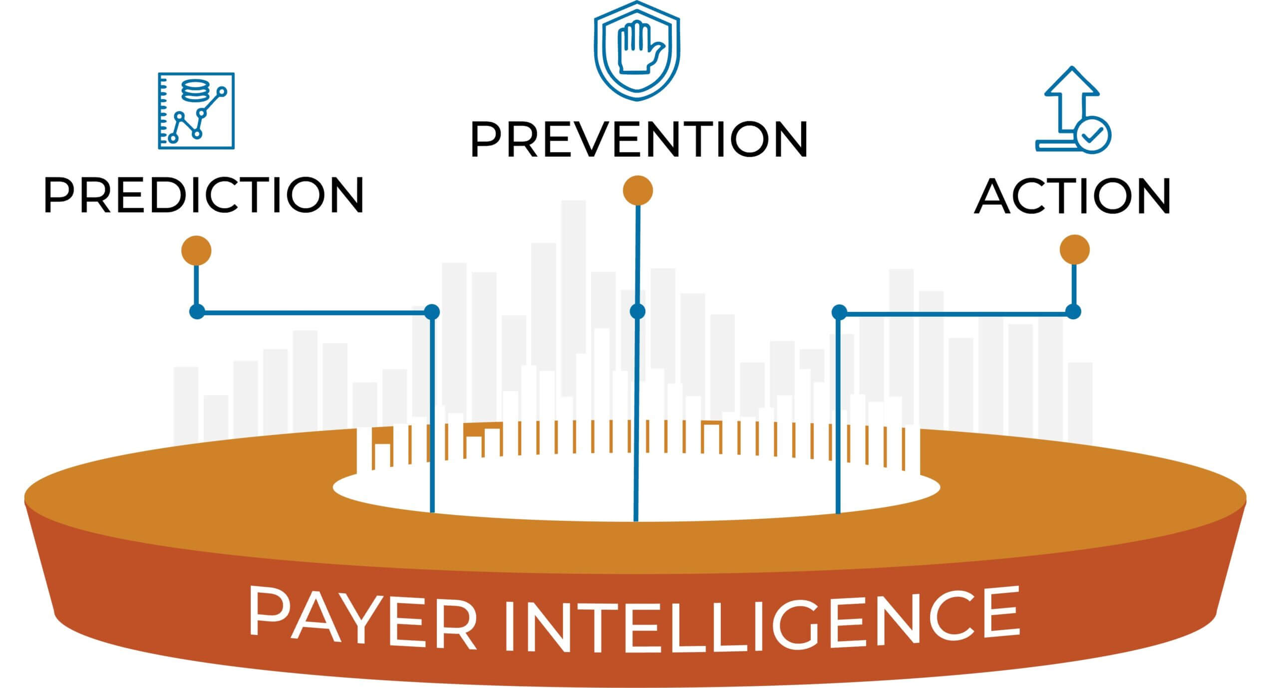 Payer intelligence, not just denial reporting