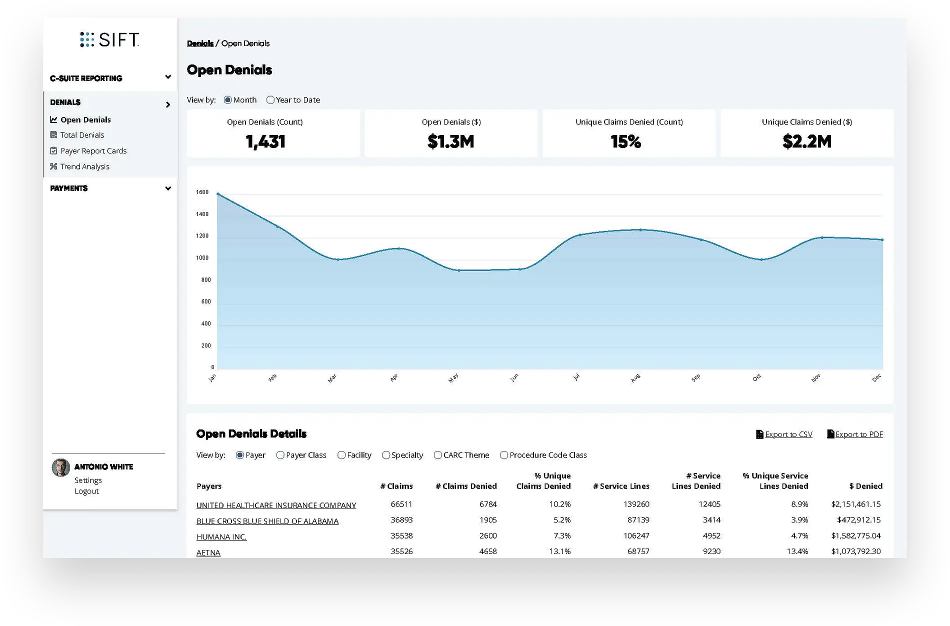 What’s Going On In Your Payments Data