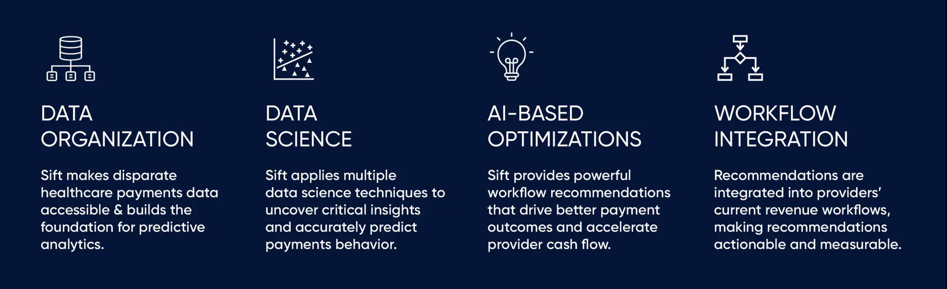 Sift integrates predictive analytics & machine learning into revenue cycle workflows to improve payment outcomes and uncover insights