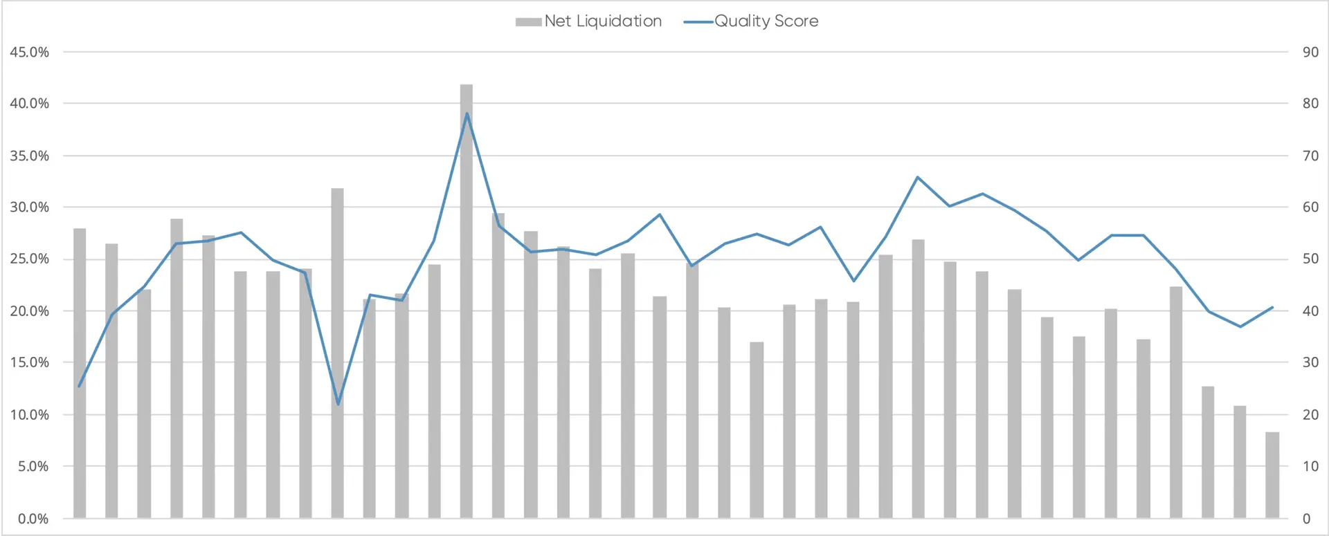 Introducing The Sift Quality Score