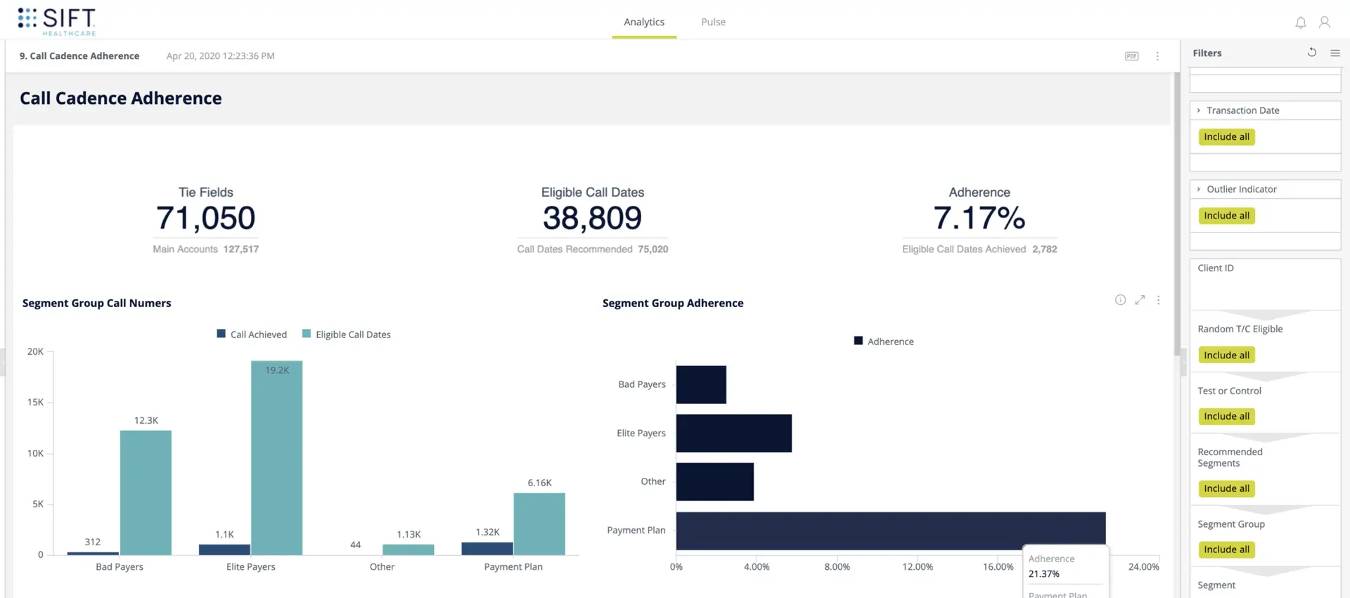 Filling The Gap In Revenue Cycle Reporting