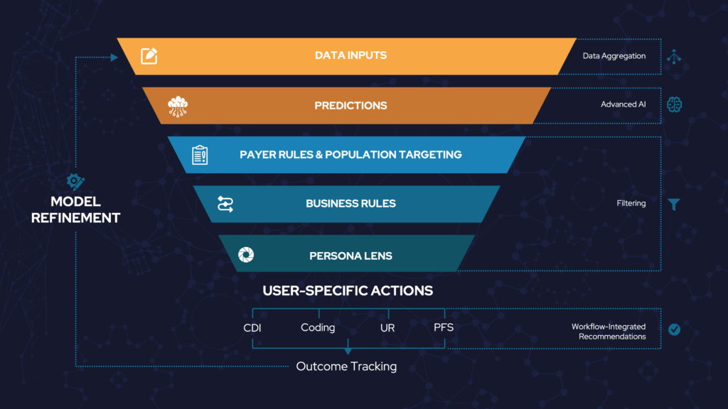 AI Denial Prevention - From Data Aggregation to Workflow Activation